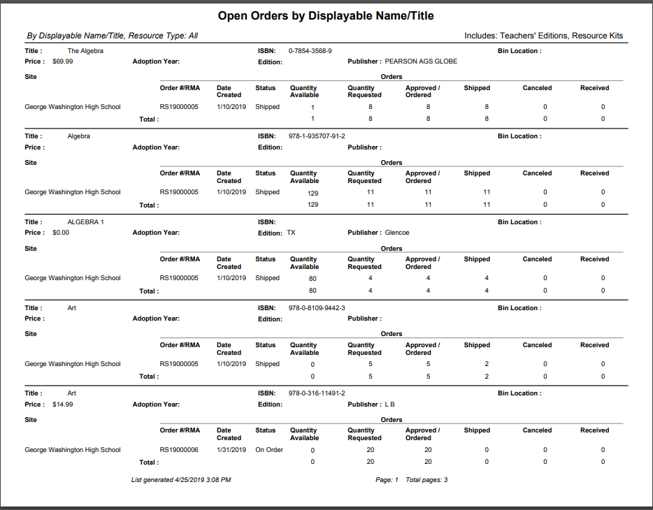 Example of Open Orders by Displayable Name/Title report